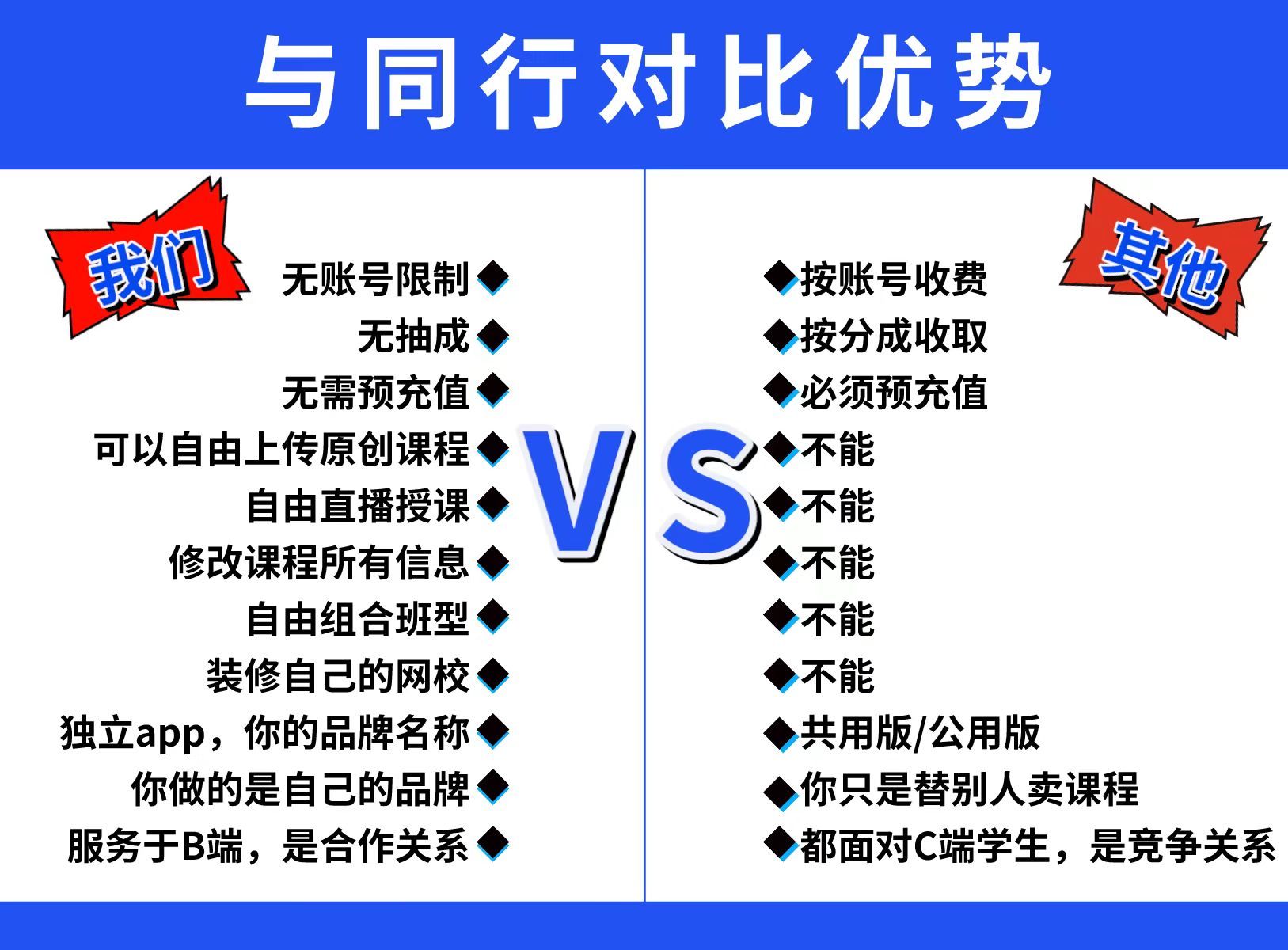 优势对比.jpg 优势对比.jpg